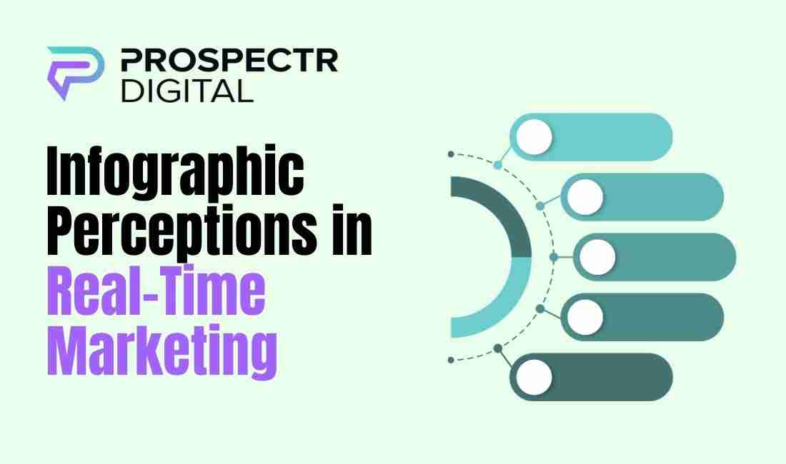 Infographic Perceptions in Real-Time Marketing: A...