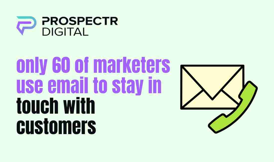 only 60 of marketers use email to stay in touch with...