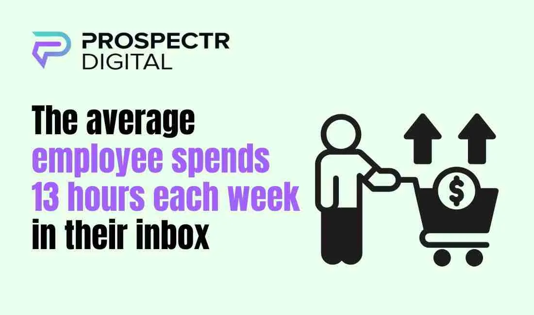 The average employee spends 13 hours each week in their...